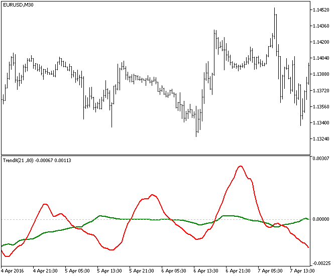 TrendX - indicator for MetaTrader 5