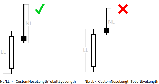Pinbar Detector MT4 - indicator for MetaTrader 5