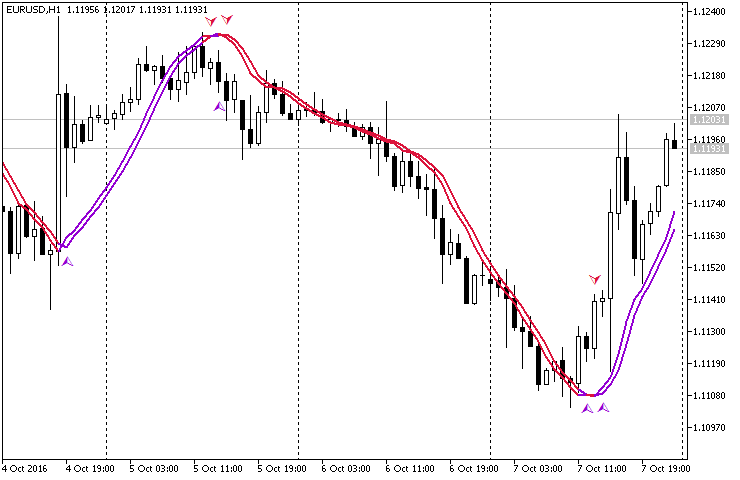 TriggerLine with Arrow - indicator for MetaTrader 5
