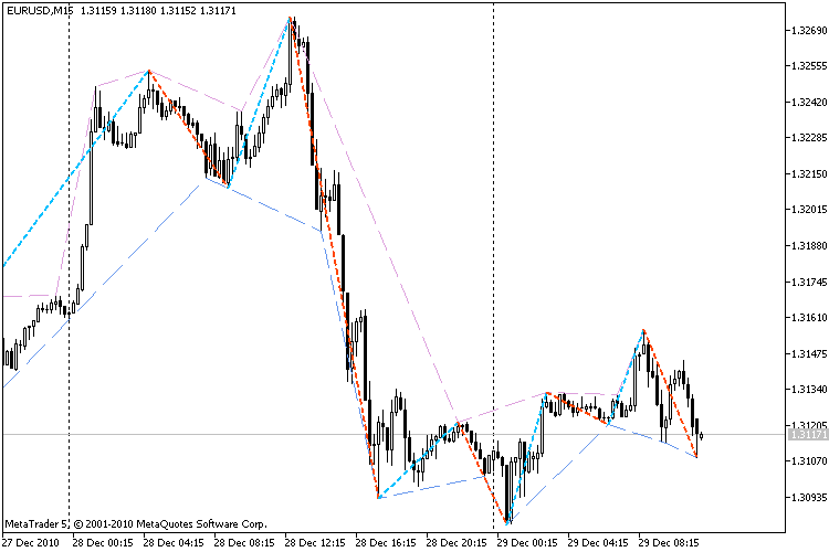 ZigzagColor_Channel - indicator for MetaTrader 5