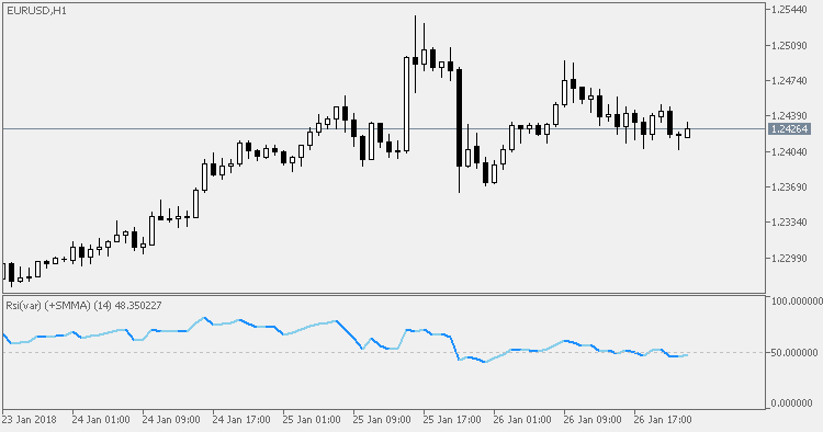 Rsi(var) - indicator for MetaTrader 5