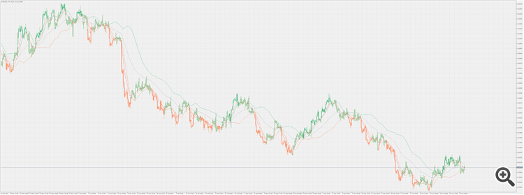 Moving Average Bands - extended - indicator for MetaTrader 5