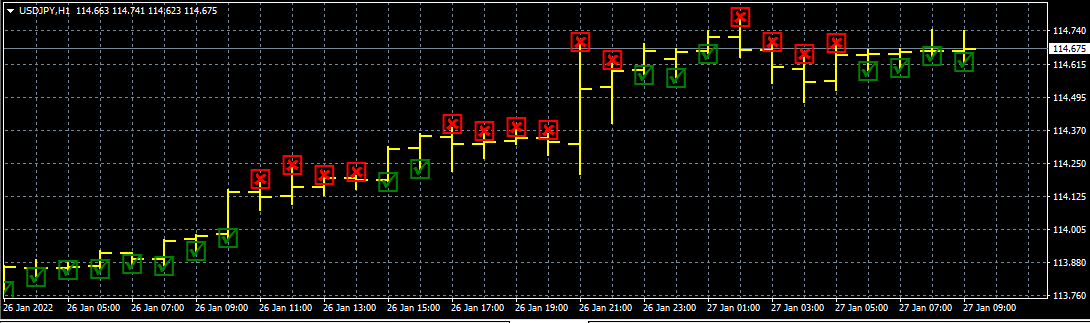 Stochastic Main and signal Comparator indicator - indicator for MetaTrader 4