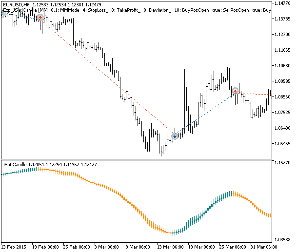 Exp_JSatlCandle - expert for MetaTrader 5