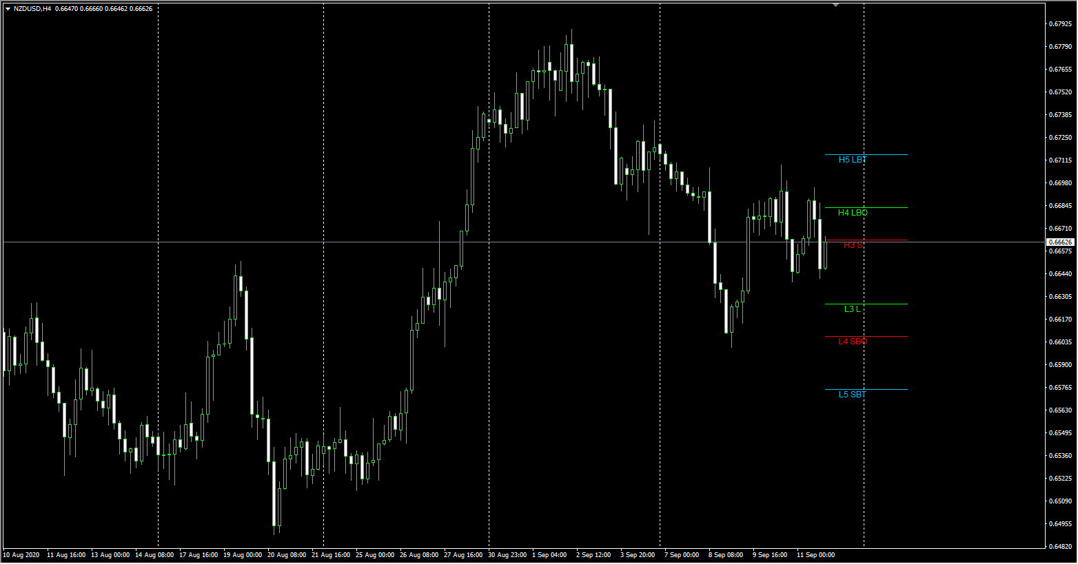 Camarilla Pivot Lines v1.0 - indicator for MetaTrader 4