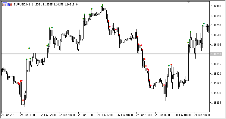 Toby_Crabel_NR_Pattern - indicator for MetaTrader 5