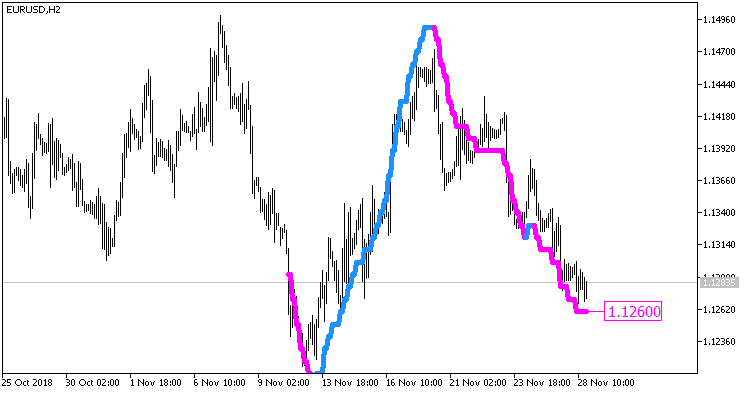 ColorPEMA_Digit_r_HTF - indicator for MetaTrader 5