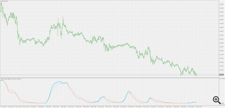 QQE of Rsi(oma) - indicator for MetaTrader 5