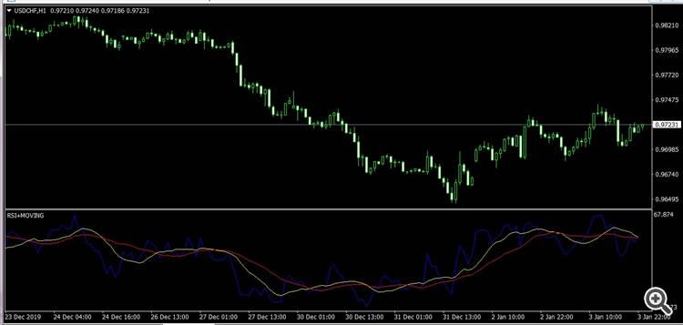 RSI + MOVING AVERAGE - indicator for MetaTrader 4