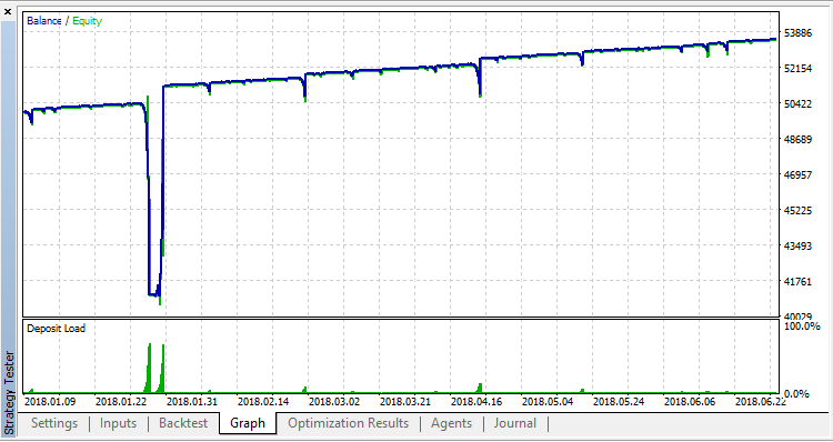 Avalanche AV - expert for MetaTrader 5