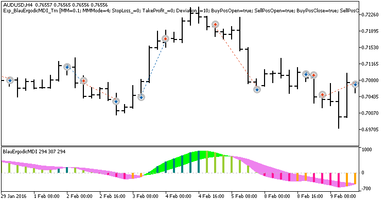 Exp_BlauErgodicMDI_Tm - expert for MetaTrader 5