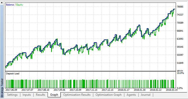 maximus_vX lite - expert for MetaTrader 5
