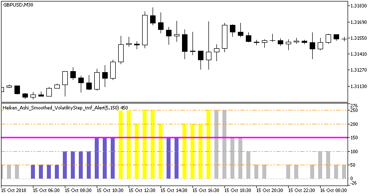 Heiken_Ashi_Smoothed_VolatilityStep_tmf_Alert - indicator for MetaTrader 5