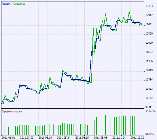 Exp_VininI_Trend_LRMA - expert for MetaTrader 5