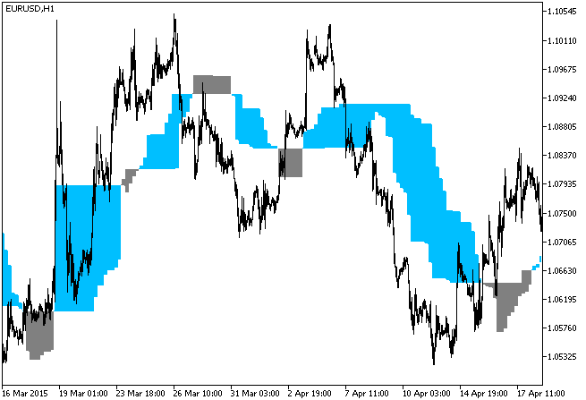 Chande_Kroll_Stop_v1_HTF - indicator for MetaTrader 5