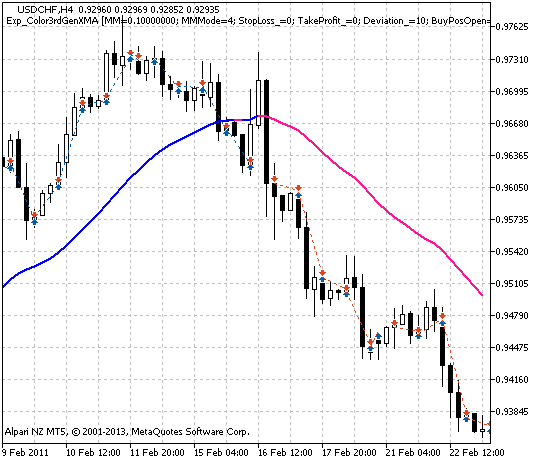 Exp_Color3rdGenXMA - expert for MetaTrader 5