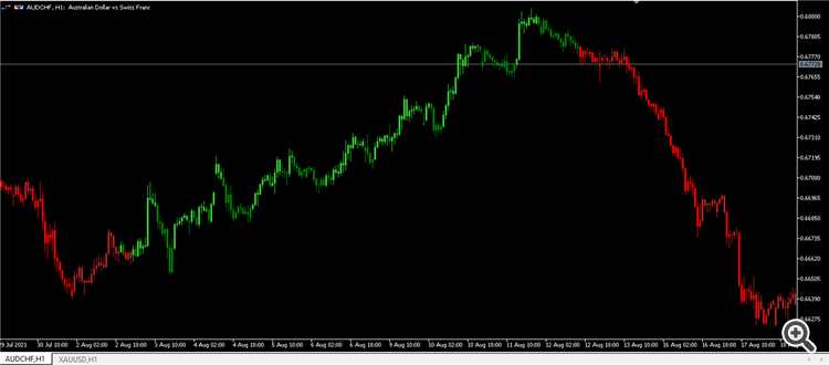 MACD Candles Alert - indicator for MetaTrader 5