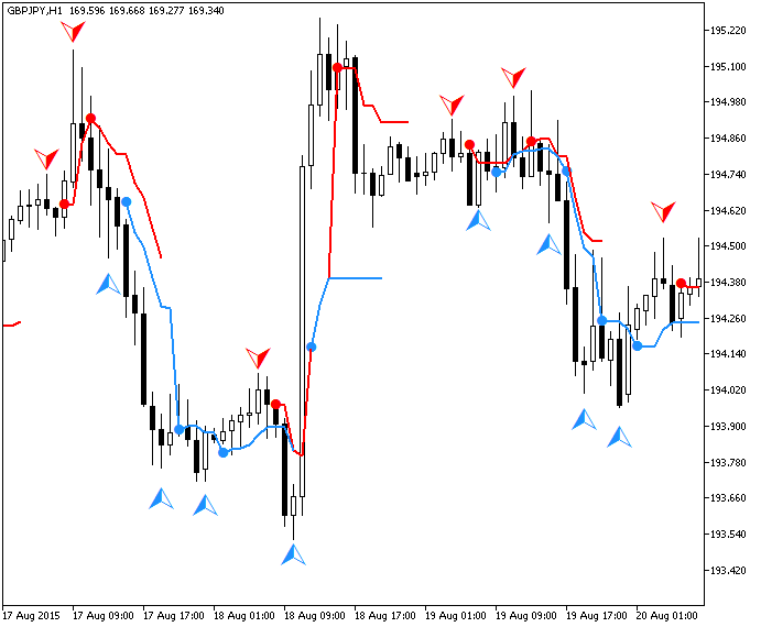 ReversalNavi - indicator for MetaTrader 5