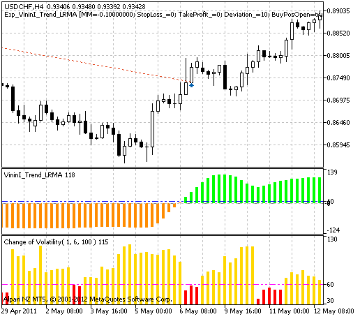 Exp_VininI_Trend_LRMA - expert for MetaTrader 5