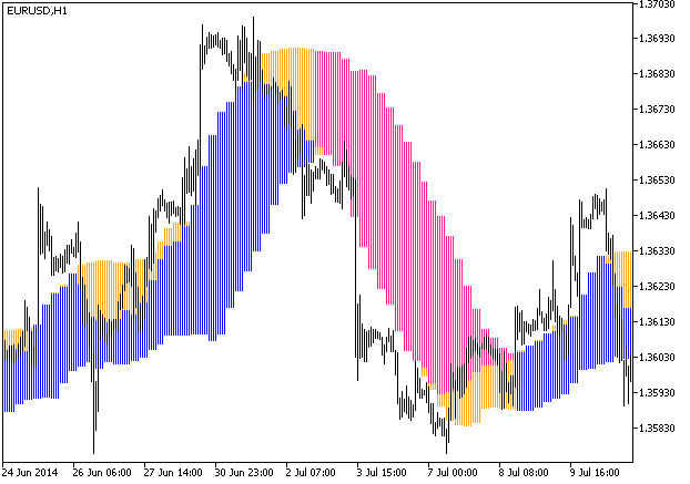 ForexProfitBoost_2nb_HTF - indicator for MetaTrader 5