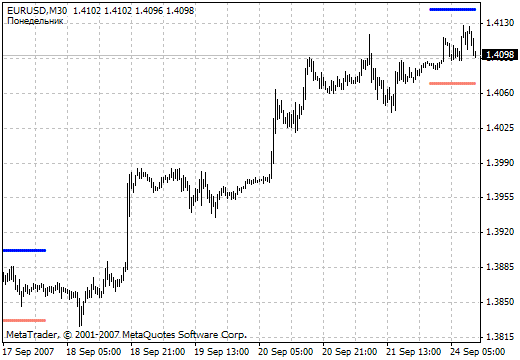 i-DayOfWeek - indicator for MetaTrader 4