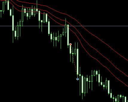 Moving average breakout - expert for MetaTrader 5