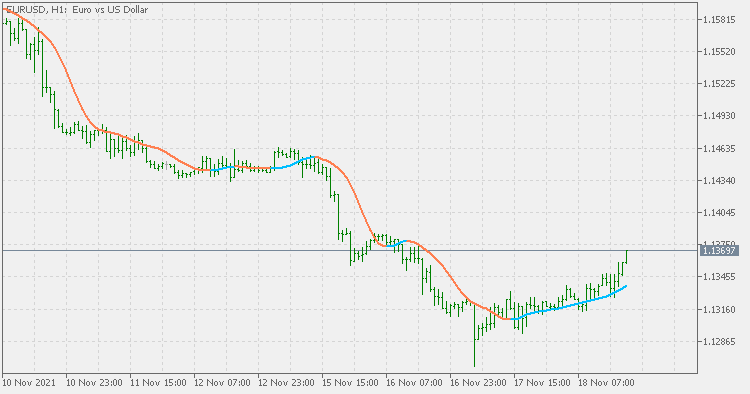 Fir filters - indicator for MetaTrader 5