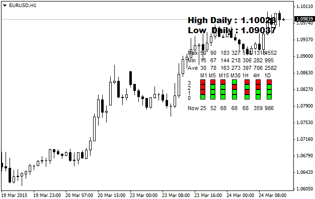 Candle Movement Monitoring - indicator for MetaTrader 4