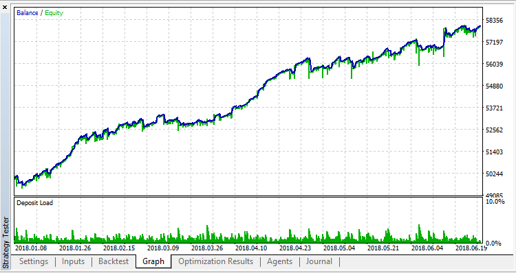 Forex Fraus M1 - expert for MetaTrader 5