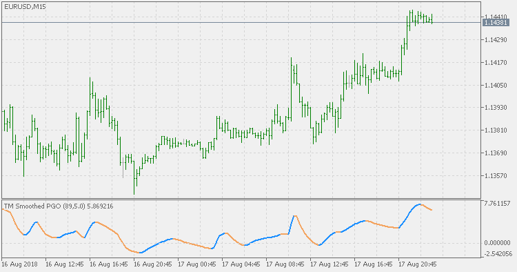 PGO TM smoothed - indicator for MetaTrader 5