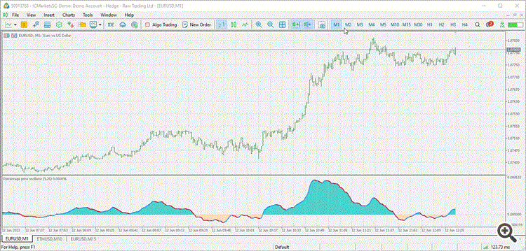 Percentage Price Oscillator - indicator for MetaTrader 5