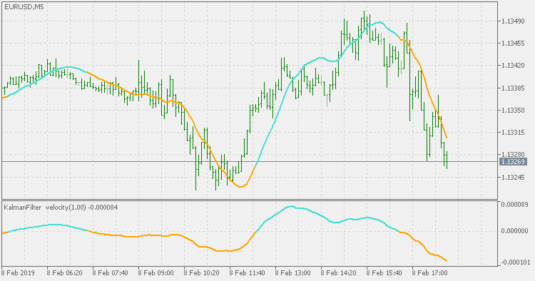 Kalman filter velocity - indicator for MetaTrader 5