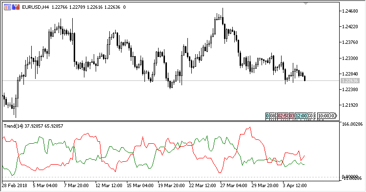 Prevailing_Trend - indicator for MetaTrader 5