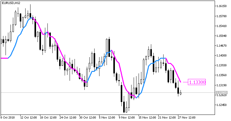 ColorPEMA_Digit - indicator for MetaTrader 5