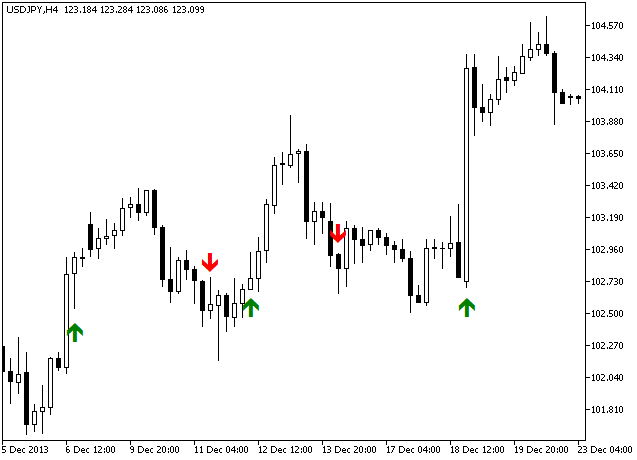 LeManTrendSign - indicator for MetaTrader 5