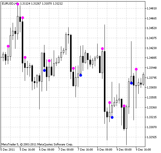i-Fractals-sig - indicator for MetaTrader 5