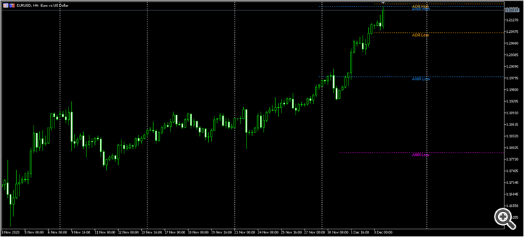 AverageRangeLines_v1.6 - indicator for MetaTrader 5