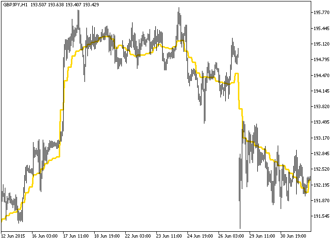 EF_distance_HTF - indicator for MetaTrader 5