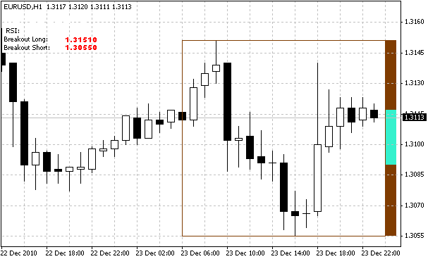 Breaking Out with RSI - indicator for MetaTrader 4