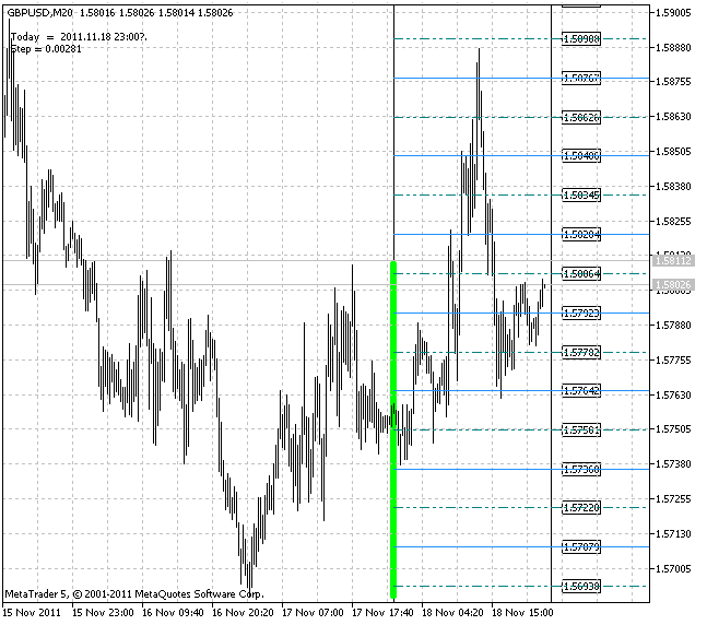 Rabbit - indicator for MetaTrader 5