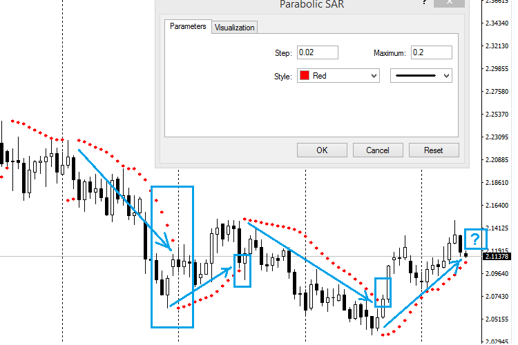 Example of SAR Automated - with Advanced Money Management - expert for MetaTrader 4