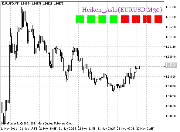 Heiken_Ashi_Smoothed_HTF_Signal - indicator for MetaTrader 5