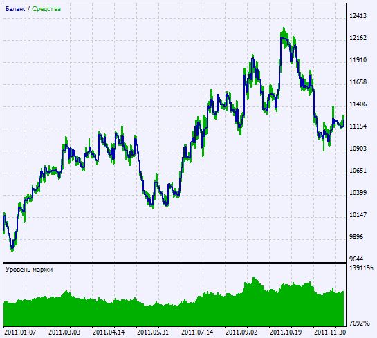 Exp_AsimmetricStochNR - expert for MetaTrader 5