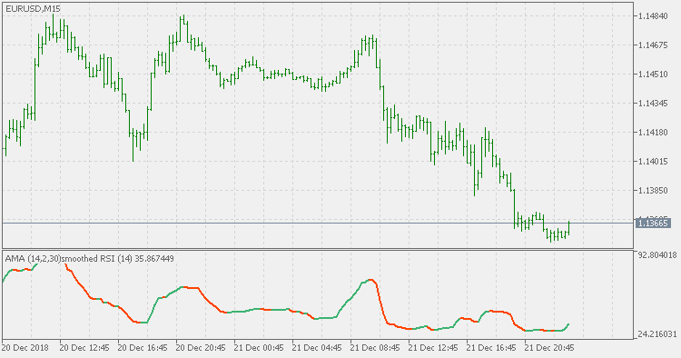 AMA smoothed RSI - indicator for MetaTrader 5
