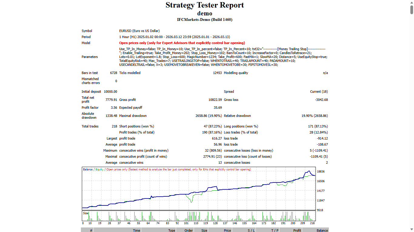 Macd Power - expert for MetaTrader 4