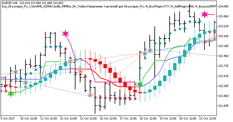 Exp_Skyscraper_Fix_ColorAML_X2MACandle_MMRec - expert for MetaTrader 5