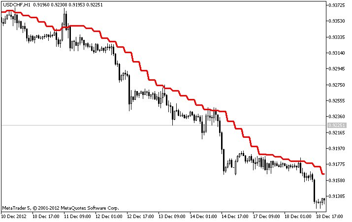 ytg_MA_TF - indicator for MetaTrader 5