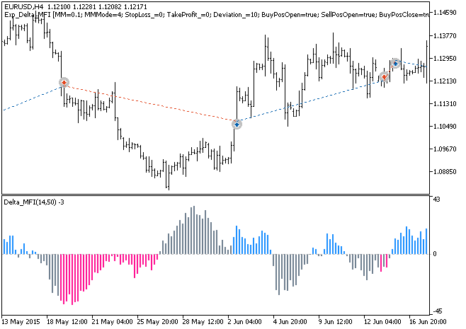 Exp_Delta_MFI - expert for MetaTrader 5