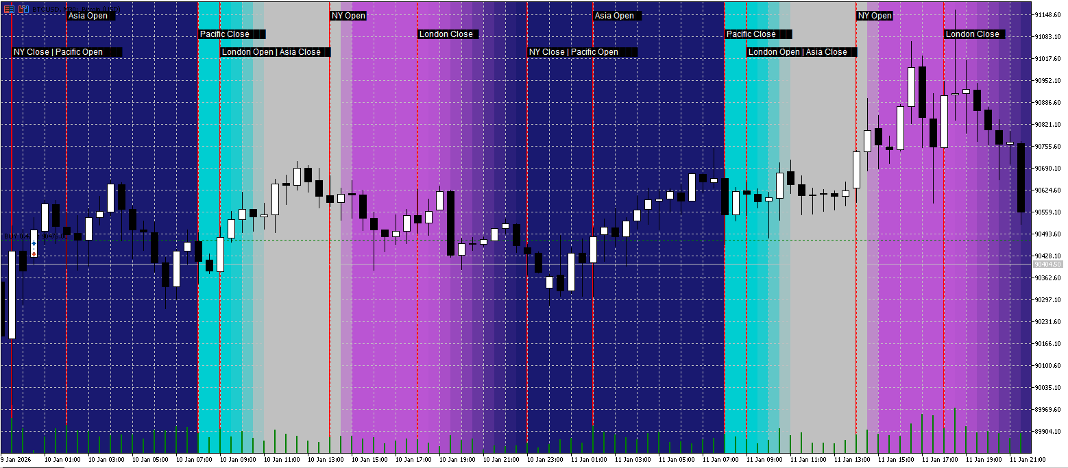 Session Daylight Gradient — Ambient Forex Session Overlay - indicator for MetaTrader 5