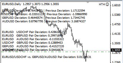 HTH Trader - expert for MetaTrader 5